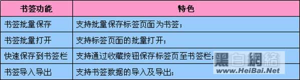 糖果浏览器使用方法大集合