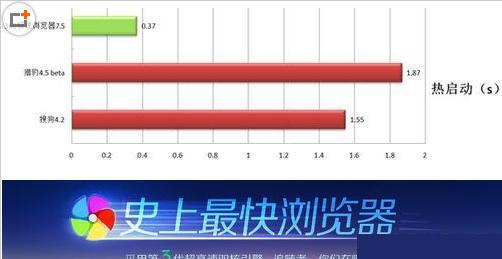 360安全浏览器和极速浏览器哪个好用[多图]