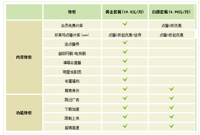 爱奇艺pps影音