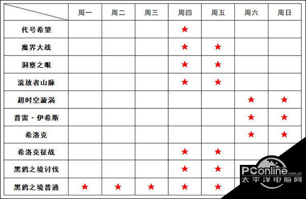 DNF团本调整时间是什么？团本调整时间一览