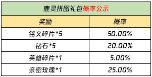 王者荣耀云梦泽有哪些英雄 王者荣耀云梦泽阵营英