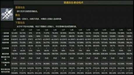 原神罗莎莉亚圣遗物怎么搭配 原神罗莎莉亚圣遗物