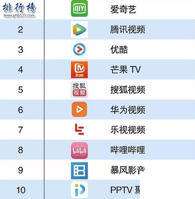 手机在线视频播放器app排行榜2020