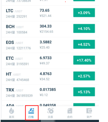 币币交易怎么盈利模式？币币交易如何赚钱？