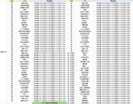 航海王热血航线卡片怎么养成 卡片系统养成攻略大