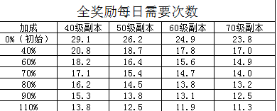 坎公骑冠剑坎特伯雷大街21号积分攻略 坎特伯雷大