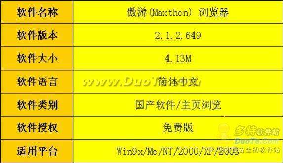 使用傲游浏览器轻松下载在线视频