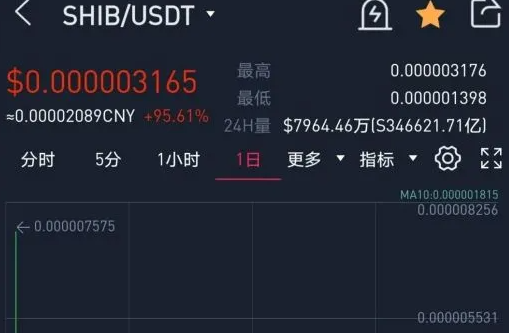 shib币在火币，okex上怎么买入和交易？shib怎么提到钱包？