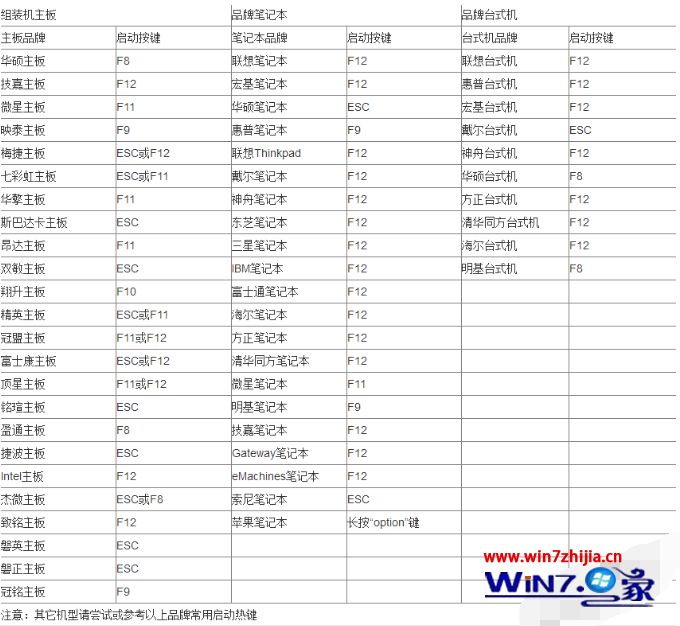 win7系统进去bios设置的方法