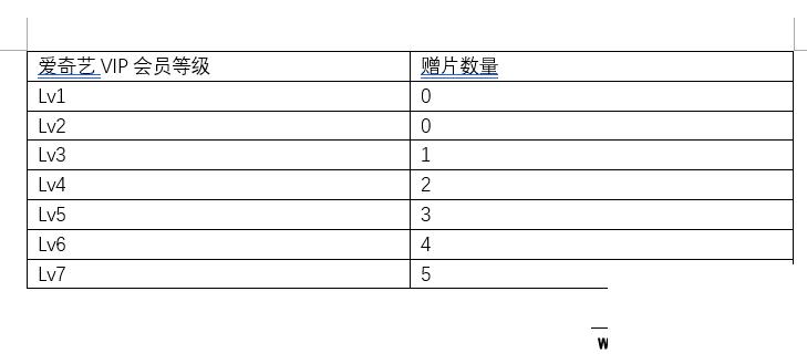 爱奇艺赠送电影给好友_爱奇艺VIP会员赠片资格