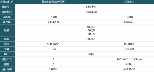 红米k40游戏增强版参数 红米k40游戏增强版和红米K40哪个好