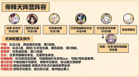 阴阳师善恶终章头像框怎么获得 阴阳师善恶终章最