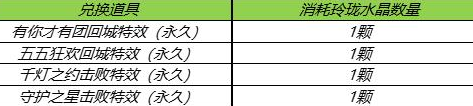 王者荣耀s24赛季皮肤碎片商店有哪些英雄 王者荣耀s24赛季皮肤奖励是什么