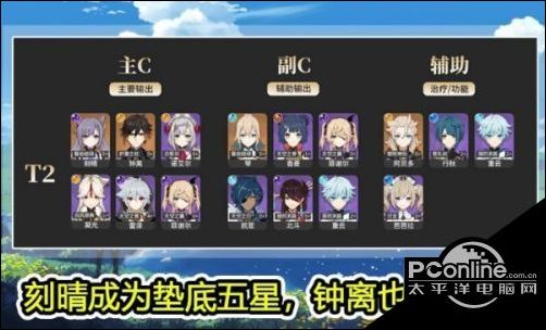 原神1.4版本最强人物有哪些？1.4最强人物排行