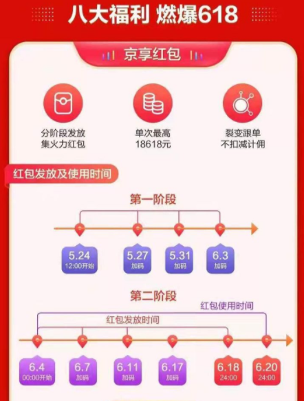 2021京东618红包入口在哪？2021京东618红包怎么领取规则及口令