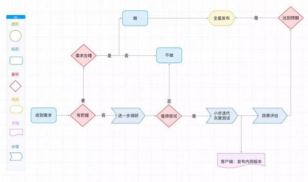 kooteam(在线团队协作工具)