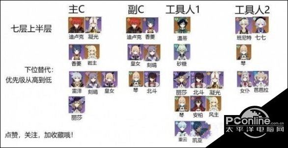 原神1.4深渊9层怎么过？1.4深渊9层阵容推荐