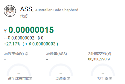 ass币是哪个国家的?发行了多少?会归零吗?