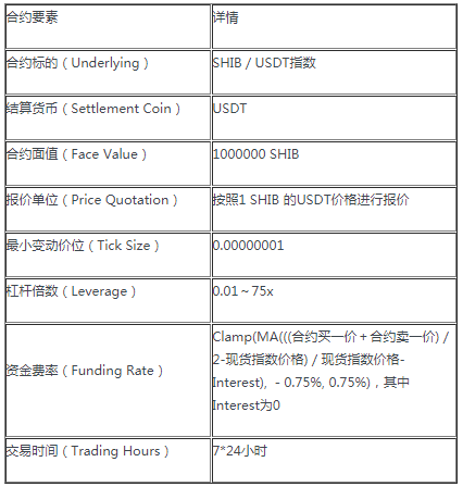 shib合约不存在是怎么回事 shib怎么开合约