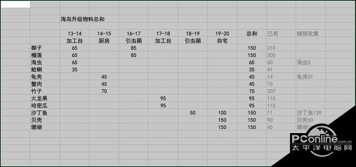 小森生活海岛资源多久刷新？海岛资源刷新时间