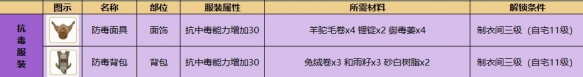 小森生活花生采集位置一览 小森生活花生在哪里