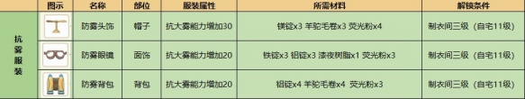小森生活花生采集位置一览 小森生活花生在哪里