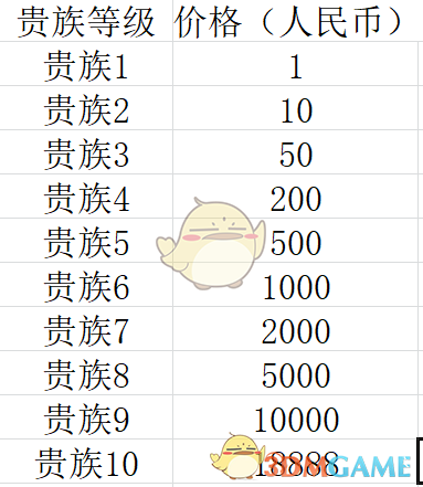 王者荣耀v7要充多少钱