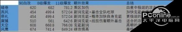 原神暗巷闪光好用吗？暗巷闪光强度解析