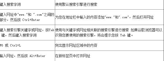 谷歌浏览器快捷键大全 google chrome快捷键大全