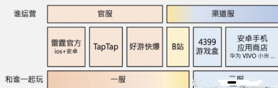 摩尔庄园手游安卓和ios互通吗？摩尔庄园手游安卓和ios可以一起玩吗？