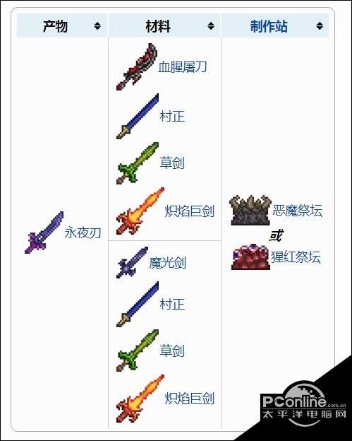 泰拉之刃怎么合成表是什么？