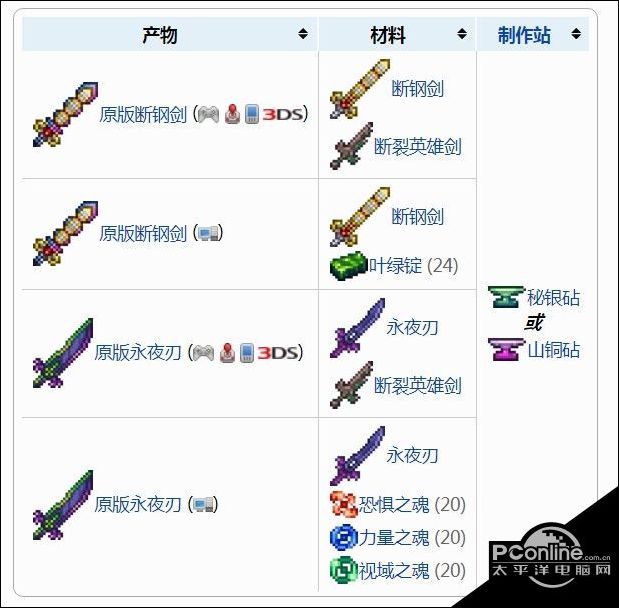 泰拉之刃怎么合成表是什么？