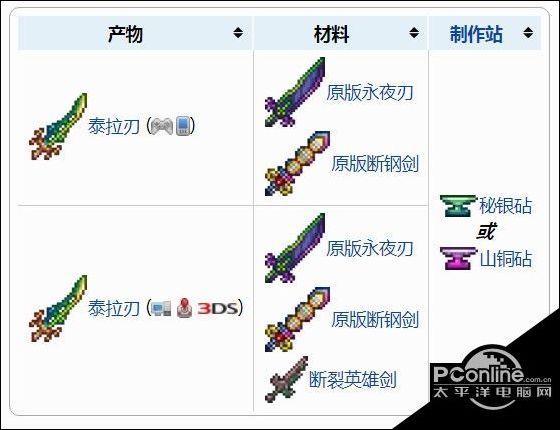 泰拉之刃怎么合成表是什么？