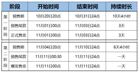 2021天猫淘宝双十一活动规则 2021双十一红包攻略