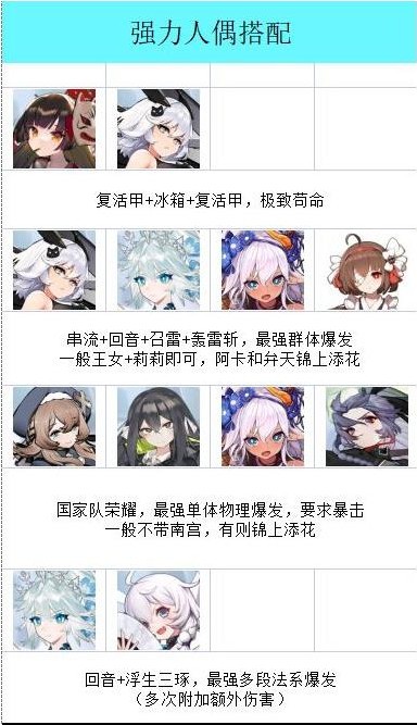 灵魂潮汐阵容怎么搭配 灵魂潮汐最强阵容搭配图文攻略