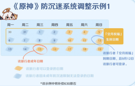 原神未成年补偿是什么？原神未成年补偿怎么领取步骤流程