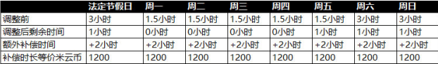 原神未成年补偿是什么？原神未成年补偿怎么领取步骤流程