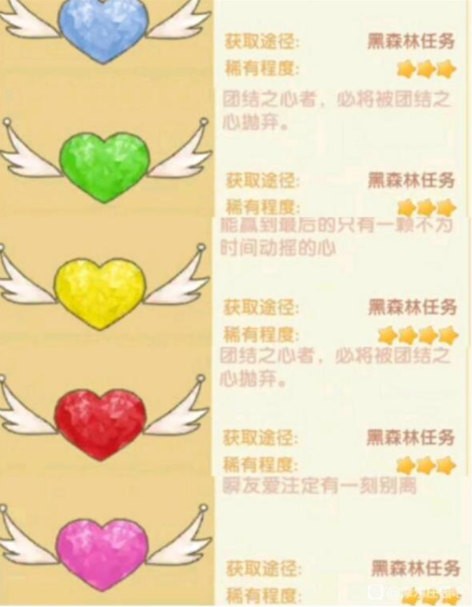摩尔庄园戴上任意一个之心任务怎么做？摩尔庄园正义之心怎么戴？