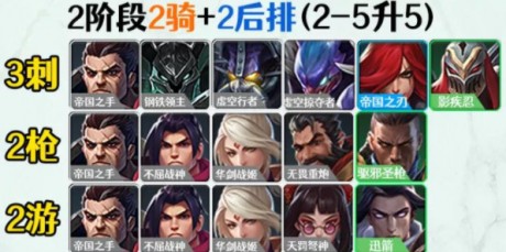 金铲铲之战帝国剑士阵容怎么搭配 金铲铲之战帝国剑士阵容攻略
