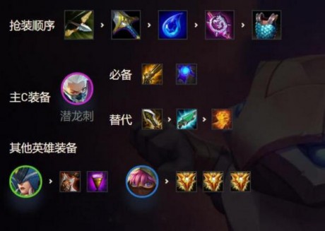 金铲铲之战阿卡丽阵容搭配攻略 金铲铲之战阿卡丽出装推荐