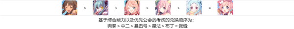 《公主连结》国服1周年版本PJJC币交换攻略