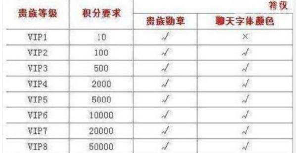 王者v8多少钱