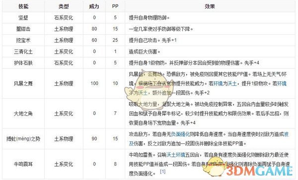 《洛克王国》天擎犀牛技能表