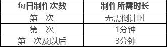 《原神》丘丘梦工坊入口介绍