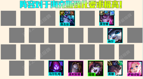云顶之弈s6.5八三至尊阵容搭配攻略