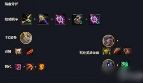 云顶之弈s5登神天使阵容该怎么玩 云顶之弈s5登神天使阵容玩法攻略介绍