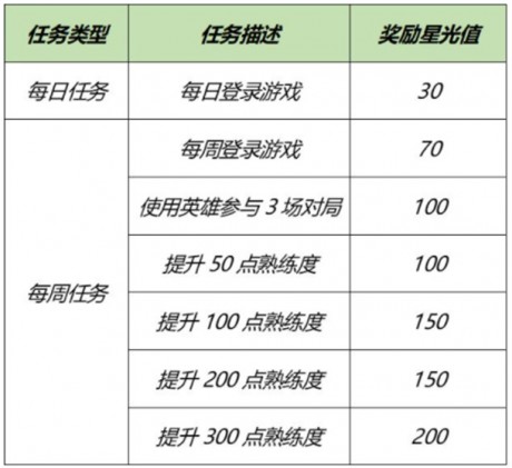 王者荣耀梦境修炼选哪些英雄比较好 王者荣耀2021年5月专属梦境英雄选择攻略