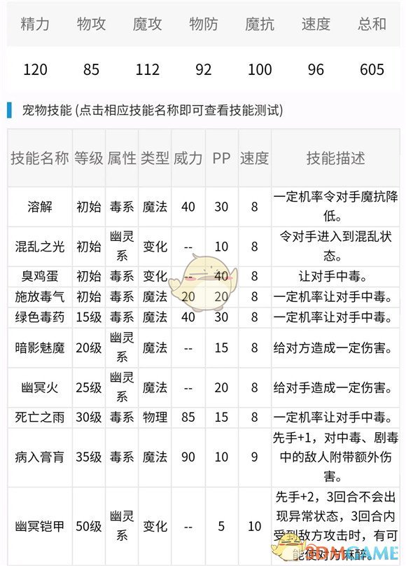 《洛克王国》毒幽怪技能表分享