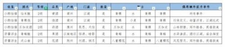 江湖悠悠酿酒配方最新一览 江湖悠悠酿酒大全配方