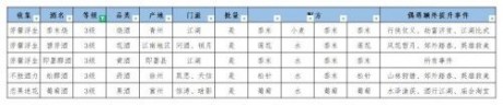 江湖悠悠酿酒配方最新一览 江湖悠悠酿酒大全配方